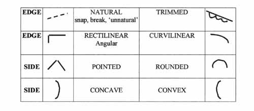 a)earlyacheulianmatrix