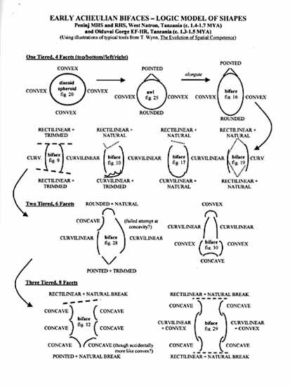 b)earlyacheulianflowchart